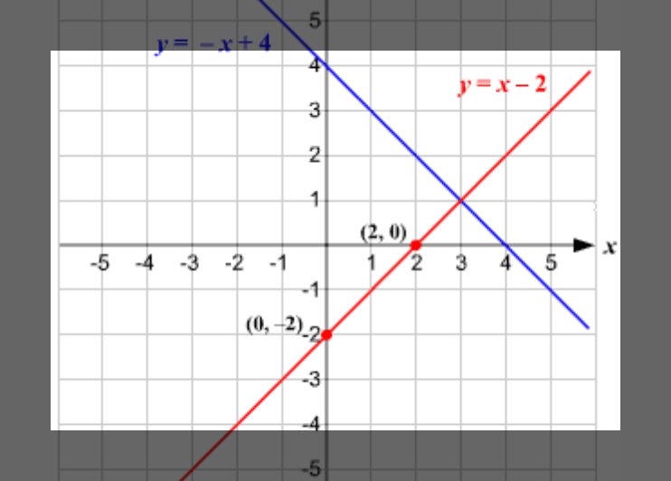 mt-9 sb-5-System of Equations Graphsimg_no 255.jpg